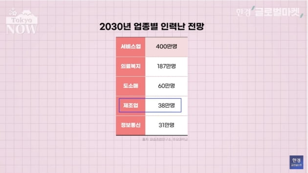 '매년 1경원 쓸 판'…저출산보다 훨씬 무서운 고령화 [정영효의 인사이드 재팬]