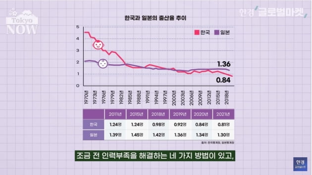 '매년 1경원 쓸 판'…저출산보다 훨씬 무서운 고령화 [정영효의 인사이드 재팬]