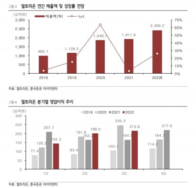 “셀트리온, 올 카지노사이트 호실적…4분기 관건은 수익성”