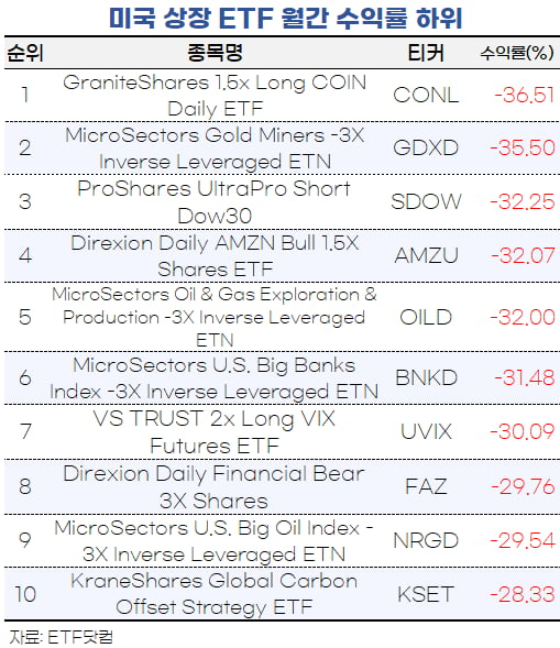 [마켓PRO]금리 인상 완만해지나…美 단기채 ETF 자금 썰물