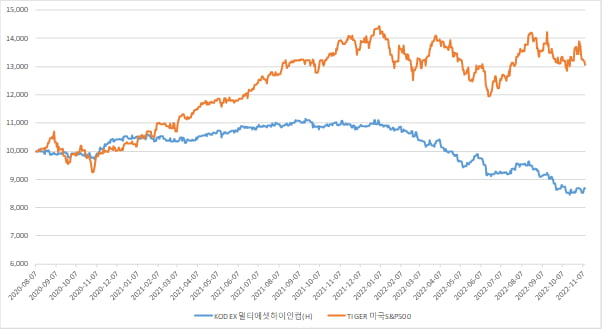 [마켓PRO] 다시 '분산투자의 계절'이 다가오고 있다