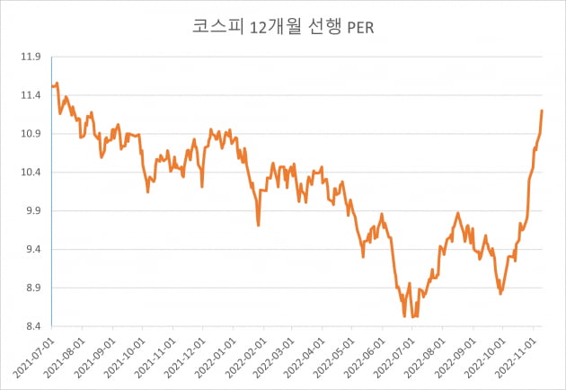 자료=대신증권