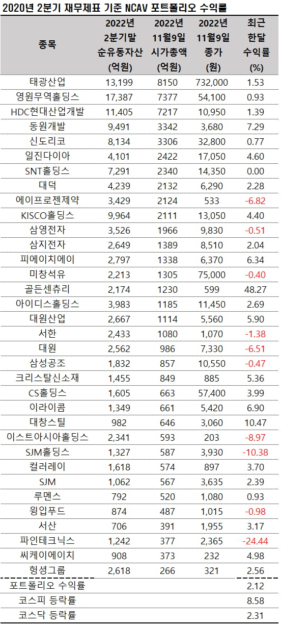 자료=에프앤가이드 데이터가이드