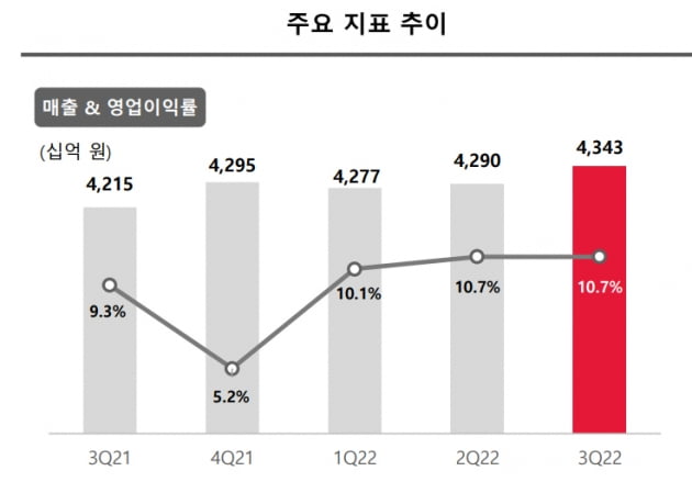 SK텔레콤 "구독경제 거래액 1兆 목표"