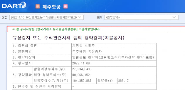 [마켓PRO] 제주항공, 유상증자 선방했다는데…주가 더 내릴 수 있다?