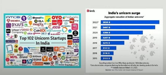 성장하고 있는 인도 스타트업 생태계. @니킬 아가르왈