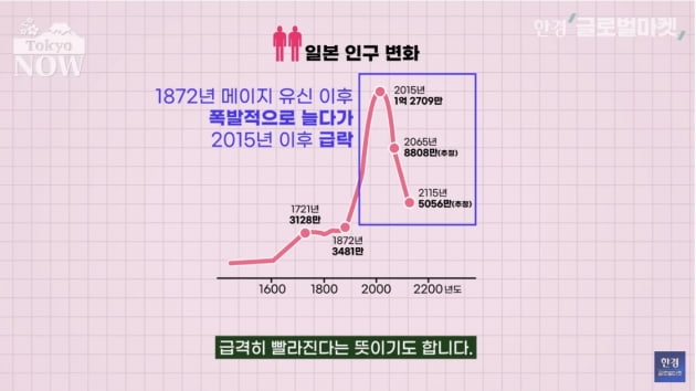 "결혼하고 싶은데 못해요"…日 남성 4명 중 1명은 평생 독신 [정영효의 인사이드 재팬]