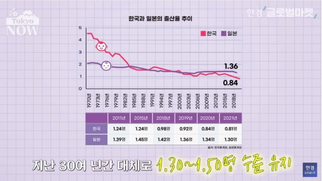 "결혼하고 싶은데 못해요"…日 남성 4명 중 1명은 평생 독신 [정영효의 인사이드 재팬]