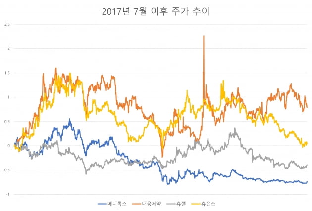 자료=에프앤가이드 데이터가이드