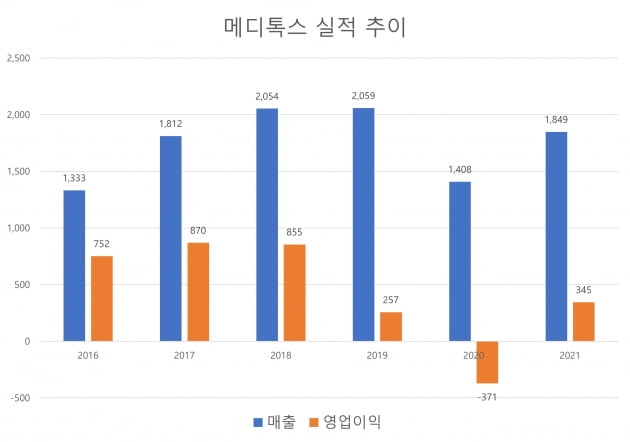 자료=에프앤가이드 데이터가이드