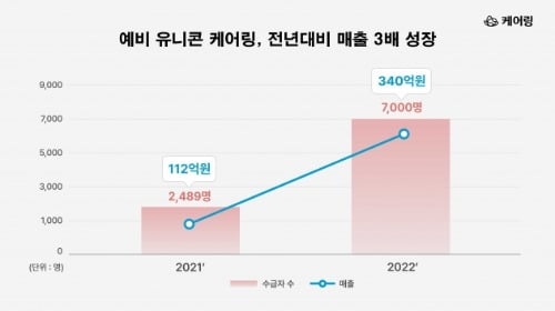 재활용 원료 '비건빵' 나왔다…라이브로 만나는 박보영 [Geeks' Briefing]