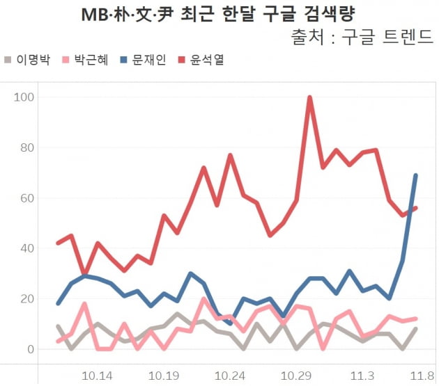 그래프=신현보 한경닷컴 기자