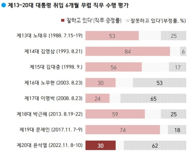 출처=한국갤럽