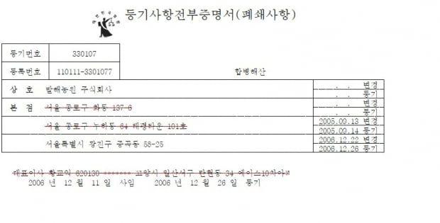 발해농원 등기부등본에 대표이사로 등장하는 황교익 씨