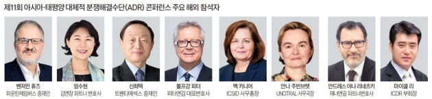 "화상중재, 팬데믹 거치며 일상화…효율·비용절감 효과 크다"