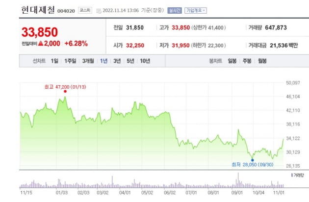 "中 경기 되살아날 수 있다"…방역 완화에 고개든 '철강주'