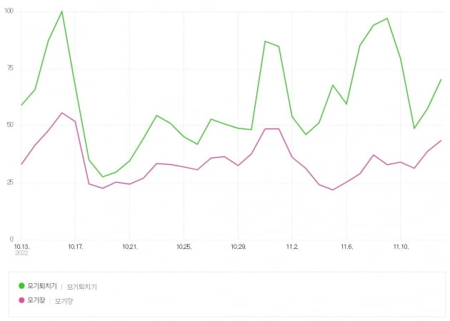 출처=네이버 데이터랩