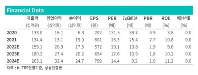 “바이넥스, 3분기 실적 완전히 회복…4분기 긍정적”