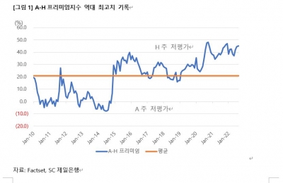 [WM Report] ‘차이나 런’에 불안 고조...홍콩 증시 반등 트리거는