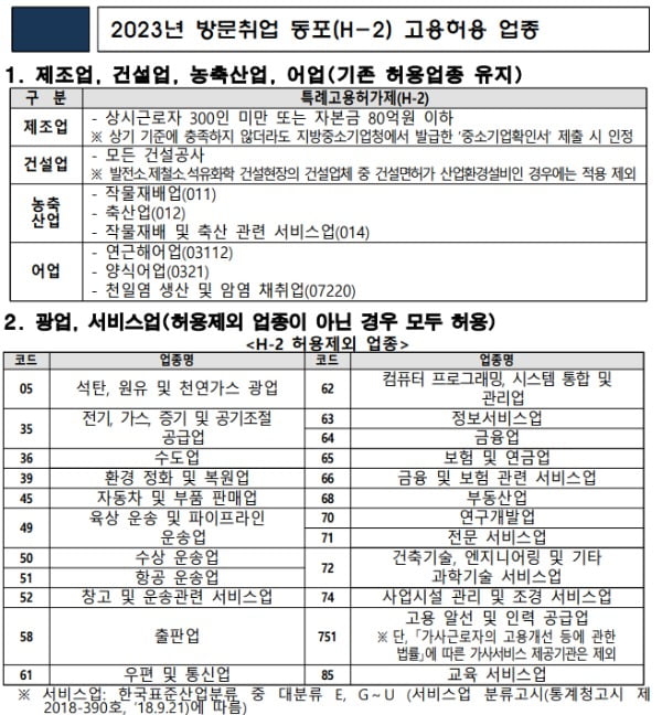 '중국동포' 고용 허용 업종 대폭 확대…"5성 호텔도 취업 가능"