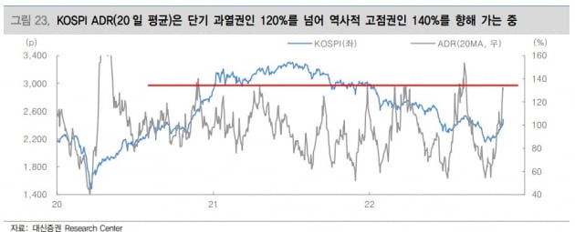 2500선 앞두고 코스피 숨고르기…"조만간 상승장 끝날수도"