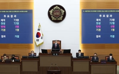 'TBS 예산 지원 중단' 조례안 서울시의회 본회의 통과