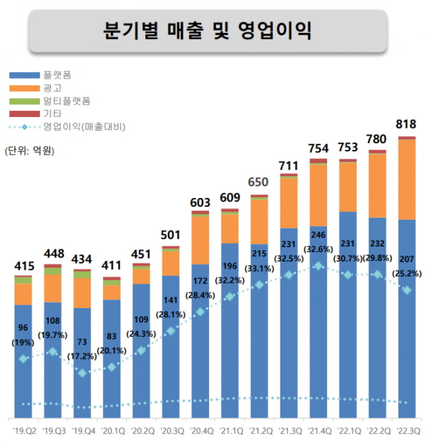 [마켓PRO]BM 변화에 트위치發 호재까지…아프리카TV 이유있는 반등