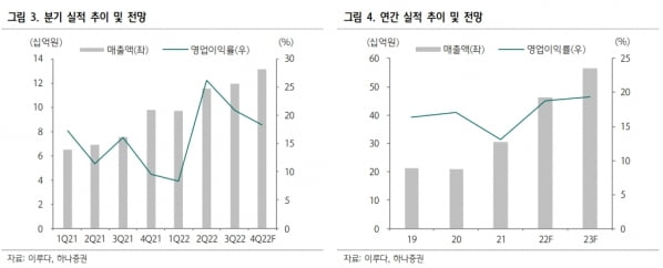 “이루다, 3분기 최대 매출…4분기 이후도 성장 이어갈 것”