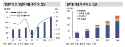 “덴티스, 3분기 영업이익 흑자전환…내년 실적 도약 기대”