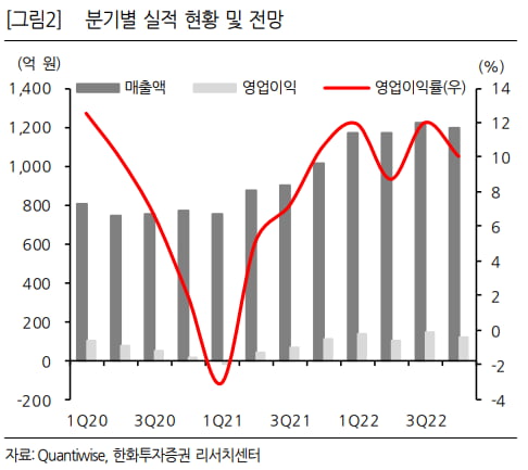 “대원제약, 코로나 재유행 영향으로 3분기 깜짝 실적”