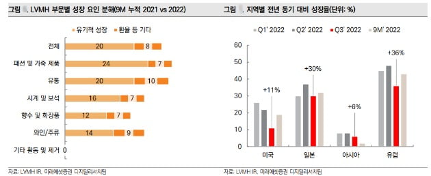 자료=미래에셋증권