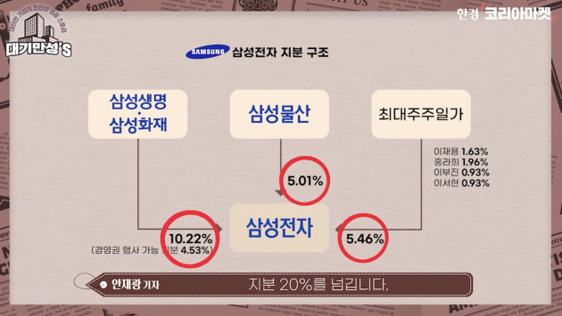 이재용의 '조용한 대관식'…무섭게 느껴지는 이유 [안재광의 대기만성's]