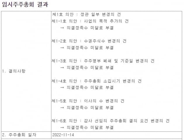 랩지노믹스 임시주주총회 결과 공시. 금융감독원