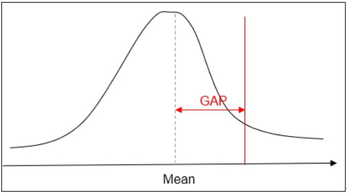 [기고] IFRS17, 공시요건과 문제해결 방안 ③