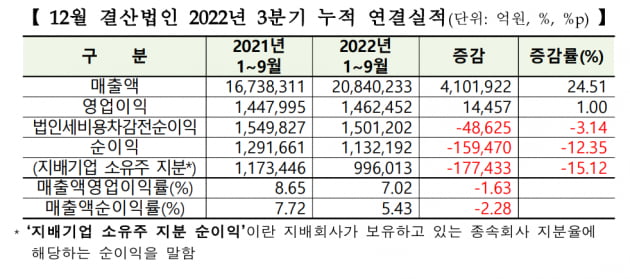 자료=한국거래소