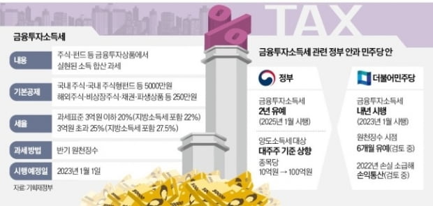 "시간이 없다"…금투세 도입 앞두고 증권사 '대혼란'