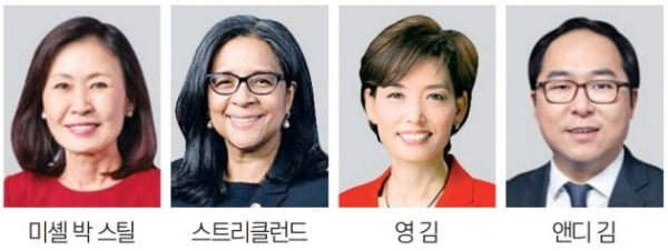 美정계 '코리안파워'…한국계 하원의원 4명 모두 연임