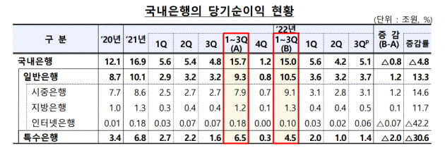 사진=금감원