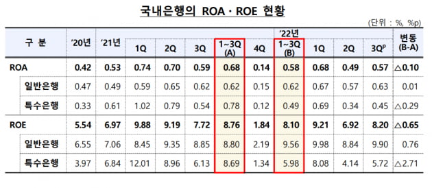 사진=금감원