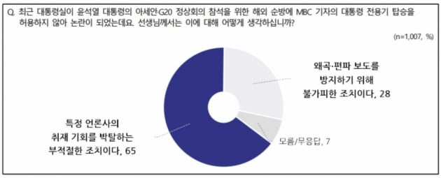 출처=NBS