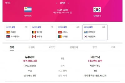 AI "한국 진다" 예측, 경기 보며 채팅도…'카타르 월드컵' 즐기는 방법 