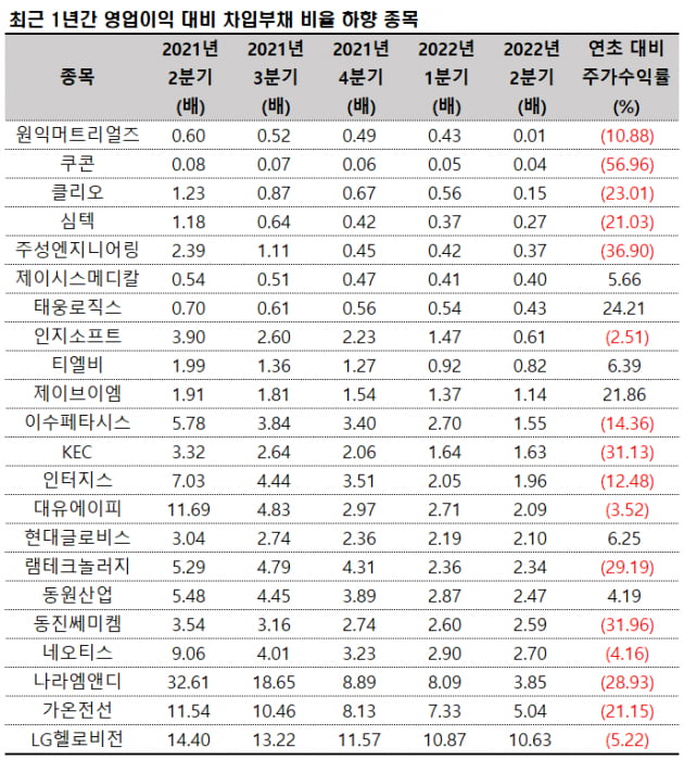 자료=에프앤가이드 데이터가이드