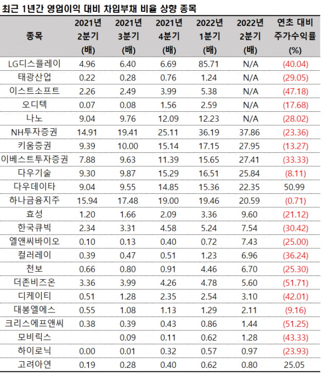 자료=에프앤가이드 데이터가이드