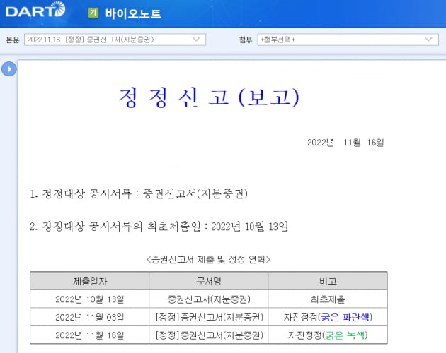 [마켓PRO]'兆단위 IPO' 바이오노트, 상장 앞두고 잡음…이유 살펴보니