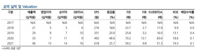 “엘앤씨바이오, ‘메가카티’ 허가로 내년 폭발적 성장 기대”