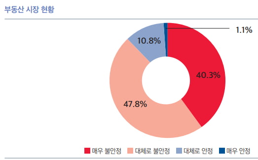 국민 88% "부동산 시장 불안정…종부세 강화 도움 안됐다" [강진규의 데이터너머]