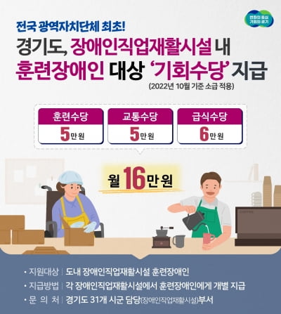 경기도, 전국 처음 '장애인직업재활시설 훈련장애인 기회수당' 사업 추진