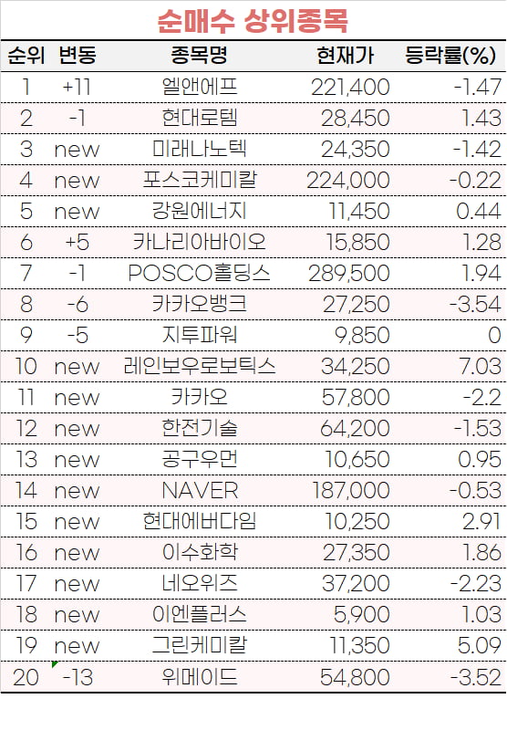 [마켓PRO]주식초고수, 이달 50% 폭등한 '강원에너지' 사들였다