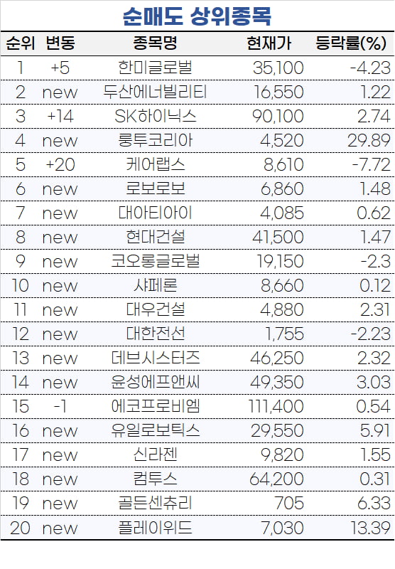 [마켓PRO]주식초고수, 이달 50% 폭등한 '강원에너지' 사들였다