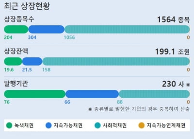 한화에너지, 1000억 규모 녹색채권 발행…열병합발전소 투자